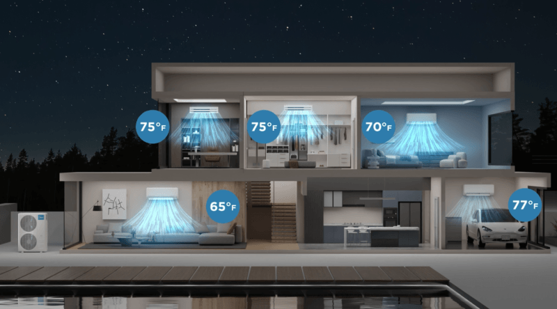 Multi-Zone System